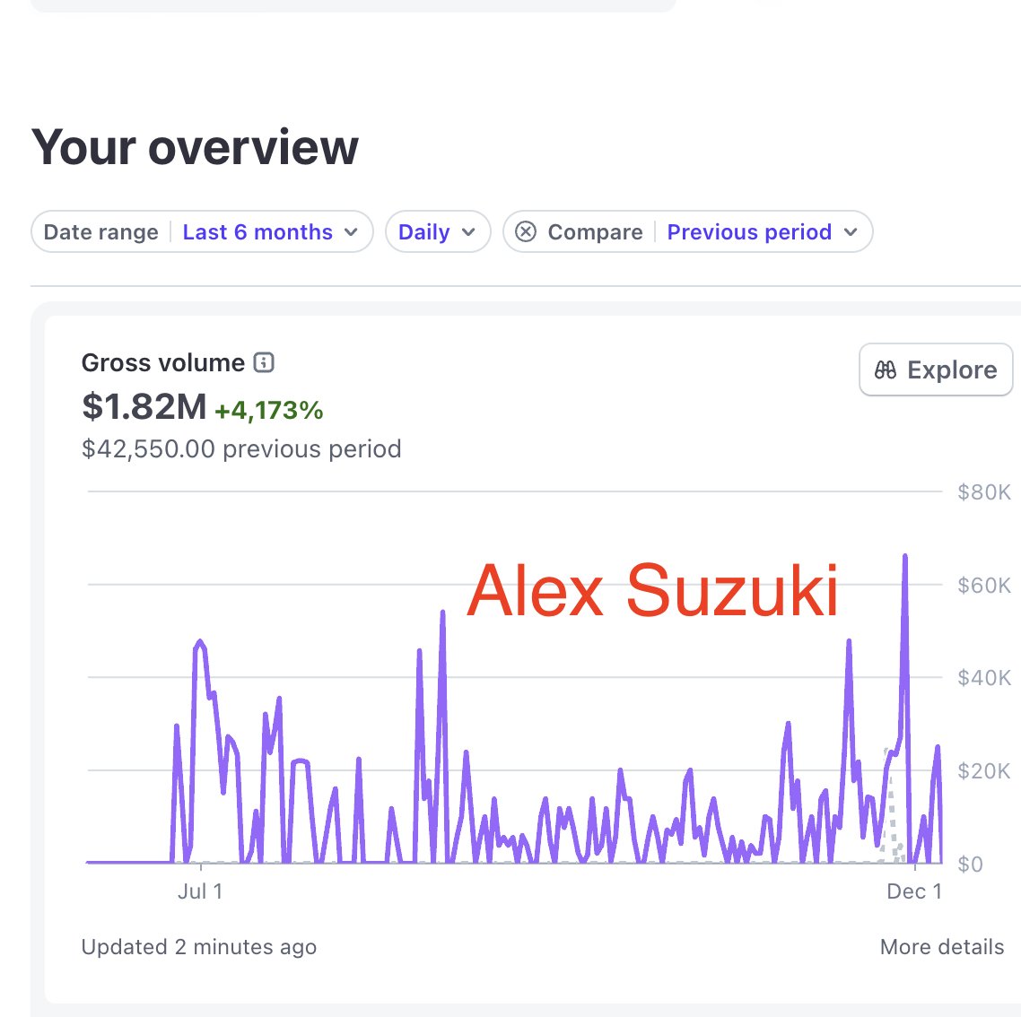 X_FINALBOSS's tweet image. If I had to start over from zero 

and go from 0 to $30K per month with online business in 60 days with no experience, here is what I would do in 17 steps: 

1) create a X page (preferably aged 1+ year) 
2) pick a niche in mmo (business related) like ecom, YouTube, etc
3) find 30…