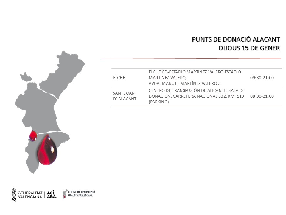 GVAdonasang's tweet photo. Punts de donació #Alacant
📅dijous #15gener
Hui és molt importan que vingues a donar perquè els malalts puguen rebre el seu tractament.
👉La transfusió sanguínia és vital en moltes patologies.
Si estem prop de tu, acudix i ajuda'ns a salvar vides.🩸 https://t.co/ghoDJNKpAp