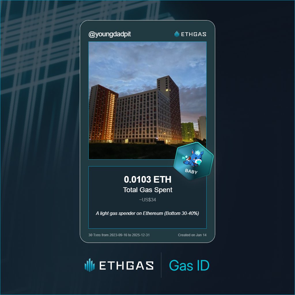 youngdadpit's tweet photo. Leveled up in the Great Gas Reckoning with ETHGas! 💪

Baby Jack status: 0.0103 ETH gas spent, 2 Beans earned—supporting the Gasless Future!

Claim your Gas ID at https://t.co/p1OfnKpFGh https://t.co/wy6PFw4Iop