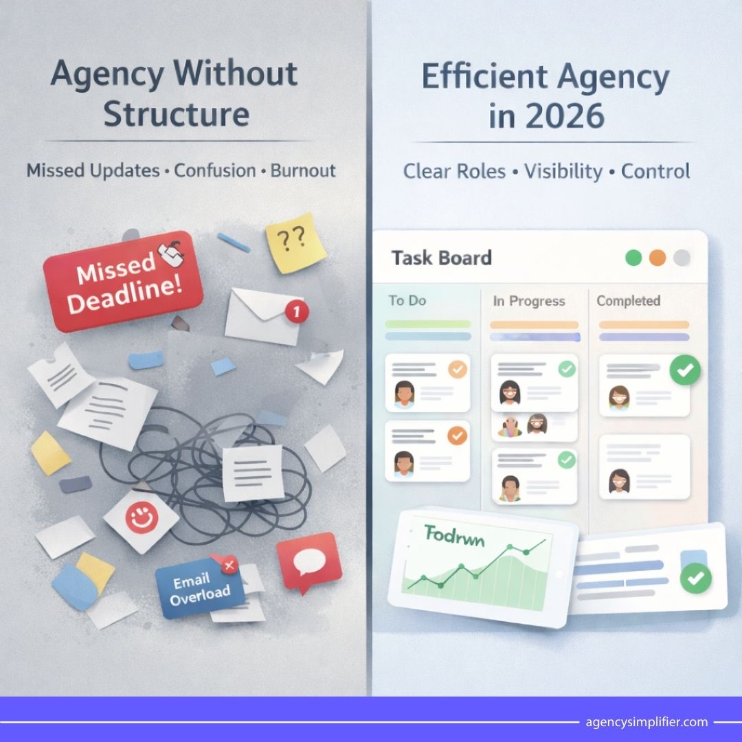 SimplifyAg's tweet photo. Efficient agencies in 2026 aren’t defined by clients, but by team clarity.

Clear ownership.
Real-time visibility.
Less chaos.

See how agencies simplify team management 👇

👉 https://t.co/NIc4Q4JLJp

#AgencyGrowth #TeamManagement #SaaS https://t.co/fAtbJVWtmX