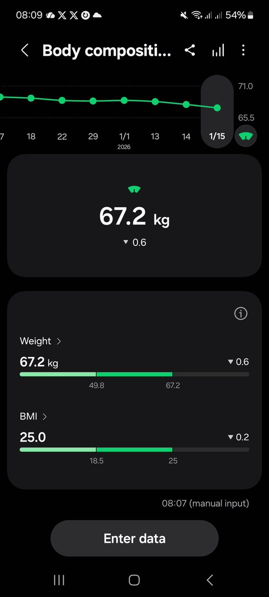fluff_ghost's tweet image. Hit normal BMI today???? :o