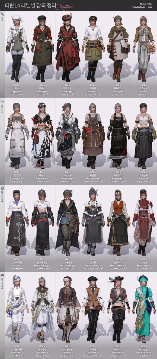 ronkacloset's tweet image. [파판14 잡룩 아이템 정리 - 채제작] 
필요한 잡룩 이름을 빠르게 찾을 수 있는 FF14 잡룩 정리본을 만들었습니다. 
7.4 패치로 투영 직업락도 해제되는 만큼, 룩덕생활에 도움이  되면 좋겠습니다. 글 하단에 고화질 이미지 다운로드도 함께 준비해 두었어요!
ronkacloset.com/article/?bmode…