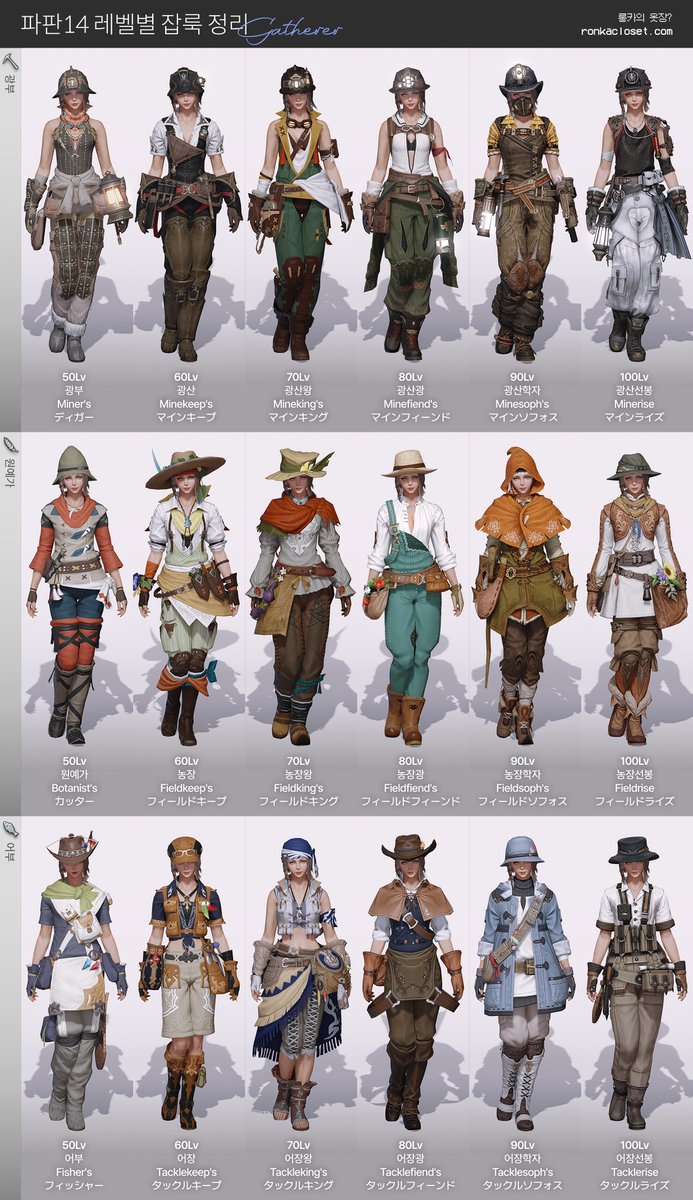 ronkacloset's tweet image. [파판14 잡룩 아이템 정리 - 채제작] 
필요한 잡룩 이름을 빠르게 찾을 수 있는 FF14 잡룩 정리본을 만들었습니다. 
7.4 패치로 투영 직업락도 해제되는 만큼, 룩덕생활에 도움이  되면 좋겠습니다. 글 하단에 고화질 이미지 다운로드도 함께 준비해 두었어요!
ronkacloset.com/article/?bmode…