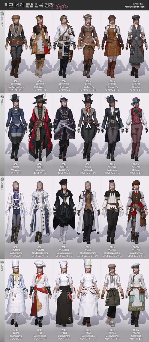 ronkacloset's tweet image. [파판14 잡룩 아이템 정리 - 채제작] 
필요한 잡룩 이름을 빠르게 찾을 수 있는 FF14 잡룩 정리본을 만들었습니다. 
7.4 패치로 투영 직업락도 해제되는 만큼, 룩덕생활에 도움이  되면 좋겠습니다. 글 하단에 고화질 이미지 다운로드도 함께 준비해 두었어요!
ronkacloset.com/article/?bmode…