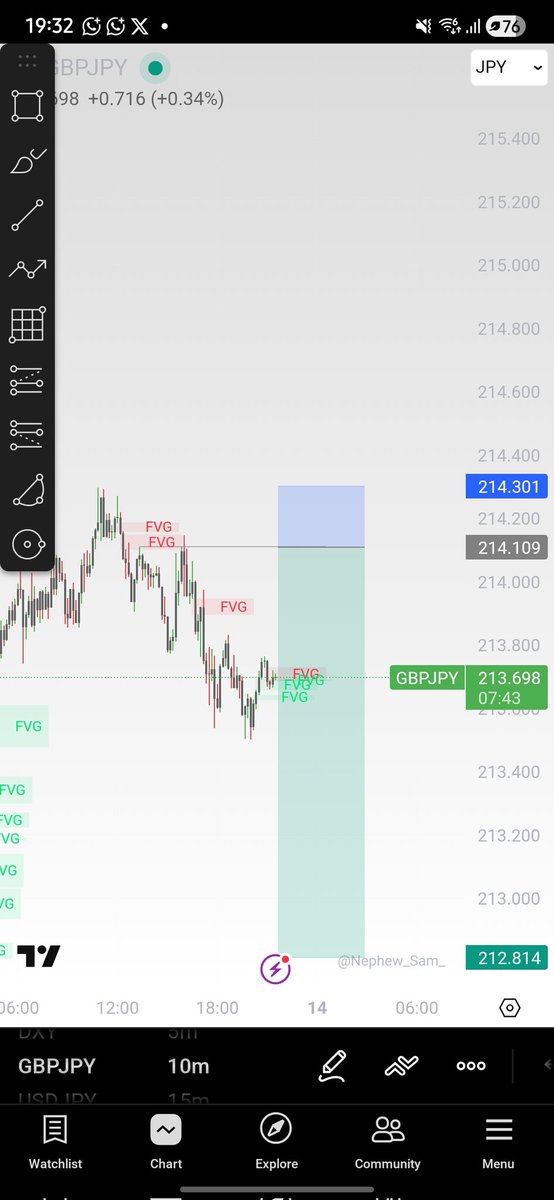 CHEF_CHI_FX 🐐📈 tweet media