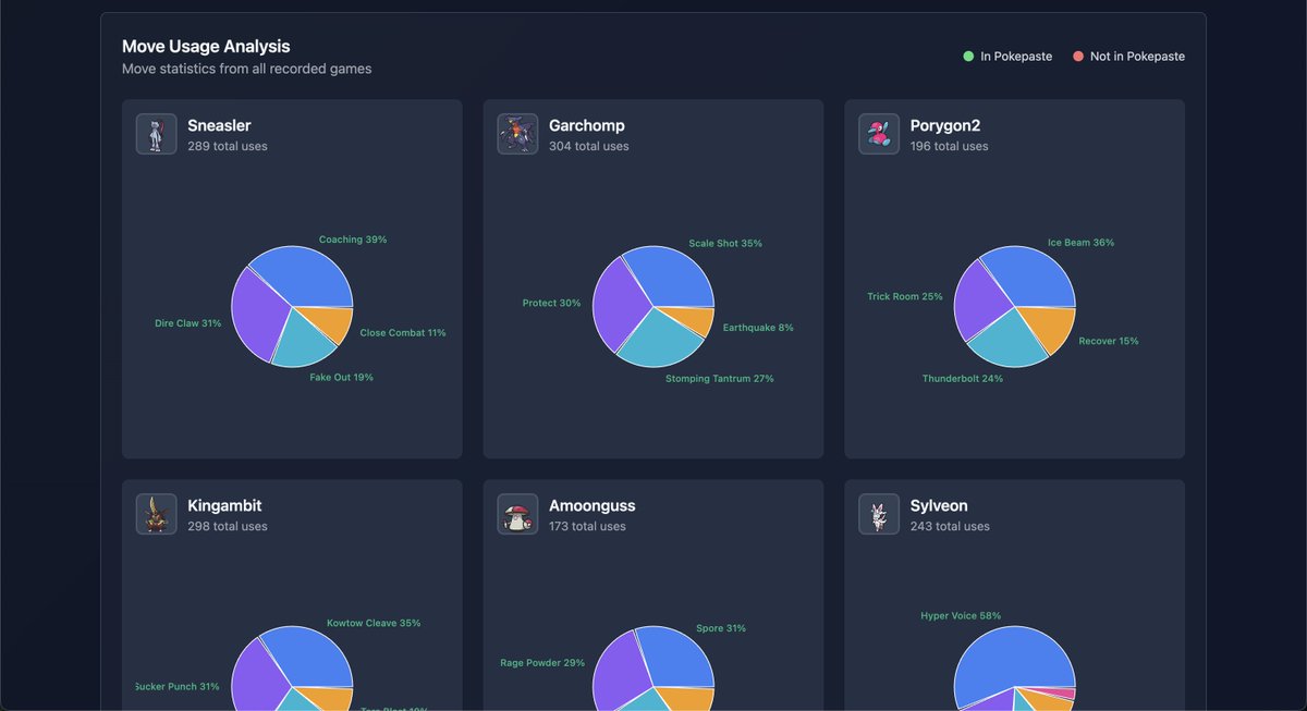 luisfrik's tweet image. vsrecorder.app is now live!

Alternative to PASRS, SPAMS, and other matchup sheets! No more need to rely on Google Sheets laggily loading resources or having to maintain multiple different spreadsheets, everything is in one place. Demo coming later in English/Spanish!