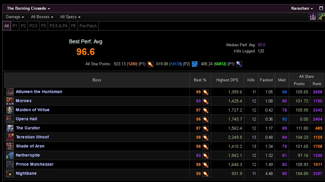 soars's tweet image. mayhaps I got back to TBC classic and relive my glory days