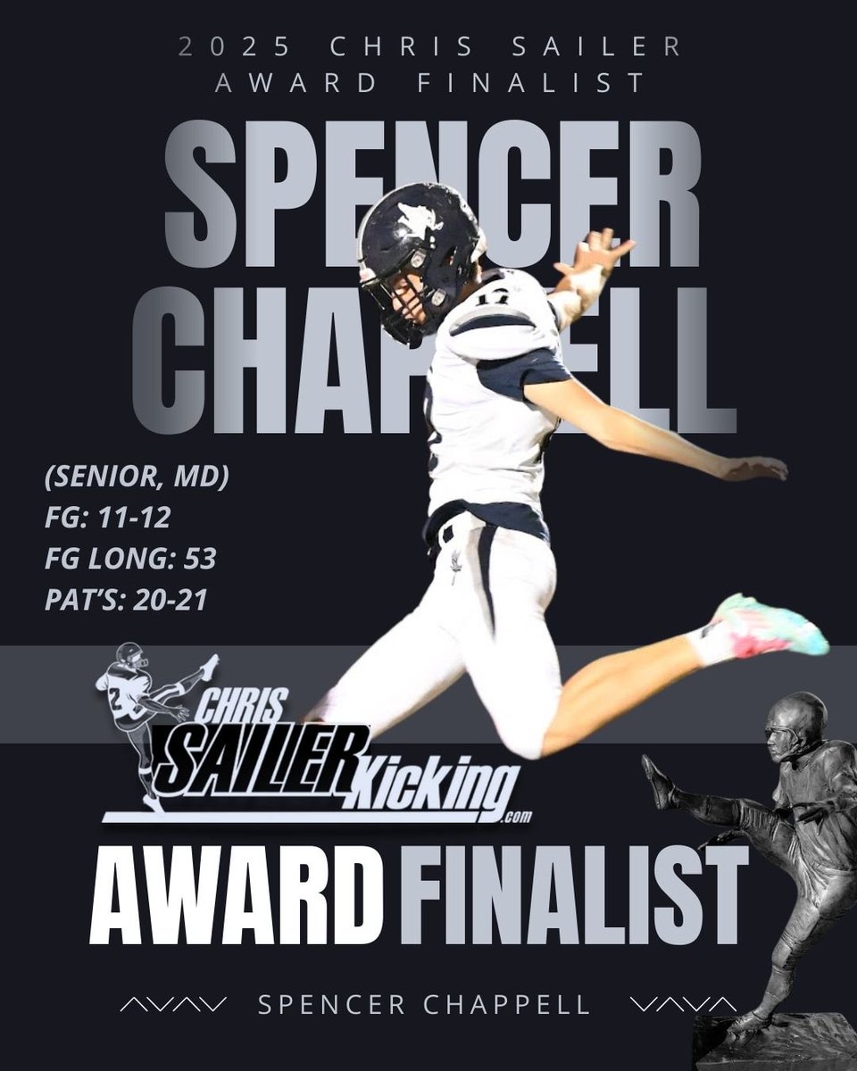 Chris_Sailer's tweet image. The 3 Finalists for the 2025 Chris Sailer Award, presented to the High School Placekicker of the Year are…

Luke Crudgington @LukeCrudgington 
Spencer Chappell @ChappellSpencer 
Tyler Baradel @TylerBaradel 

The Winner will be announced this Saturday, January 17th!