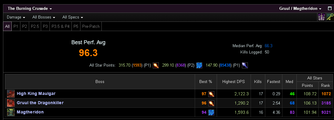 soars's tweet image. mayhaps I got back to TBC classic and relive my glory days