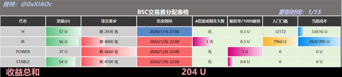 小C | 🔶BNB tweet media