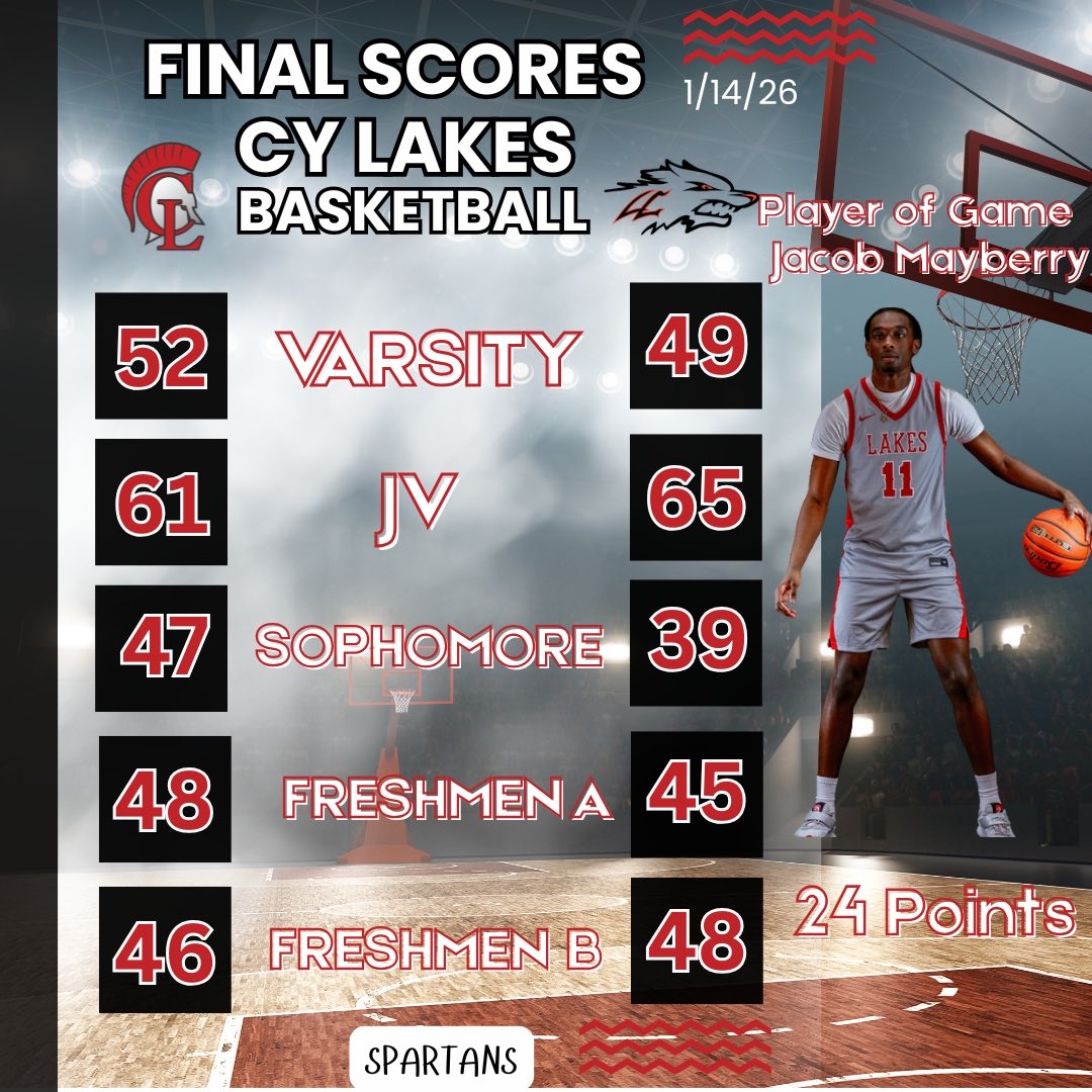 CyLakesBasketball tweet media