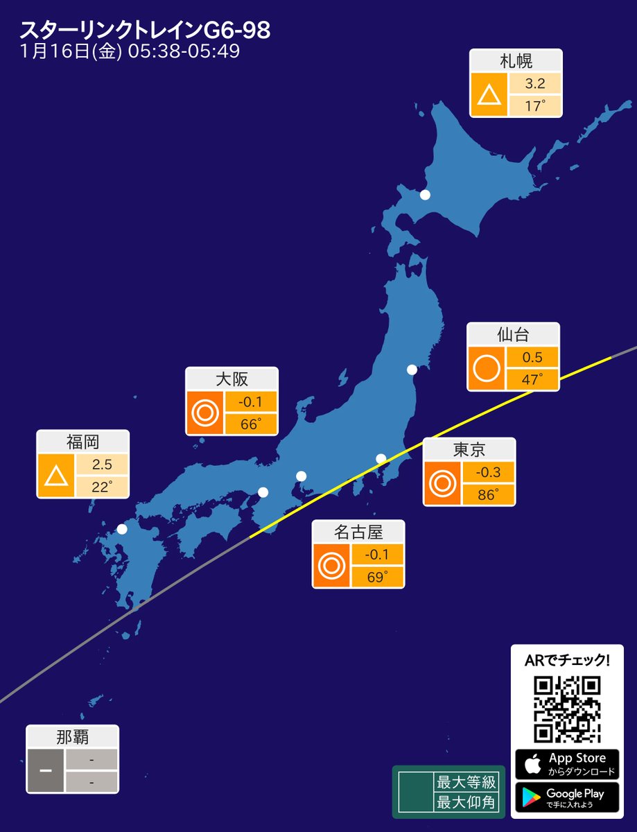 isstter's tweet image. 1/16 5:38から打ち上げ直後のスターリンクトレインG6-98が日本上空を通過します。SpaceStationARアプリで、現在地からの見え方をAR(拡張現実)でご確認頂けます ssar.hisa.dev/store/free/jp #東京 #名古屋 #Starlink