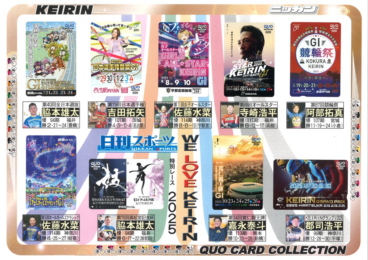SNikkansports's tweet image. ＼お年玉🎍プレゼント企画／
ラスト第３弾は
2025年 #競輪 ＧＰ・ＧⅠ特製 #クオカード （500円×９枚※台紙付き）計4,500円分を５人に #プレゼント🎁

🚴‍♀️応募=フォロー＆PR
🚴締切=1/31
🚴‍♂️当選=DM

#懸賞 #西部日刊懸賞