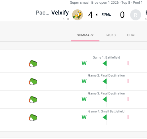 Velxify's tweet image. So good had to do it again 4&amp;gt;3