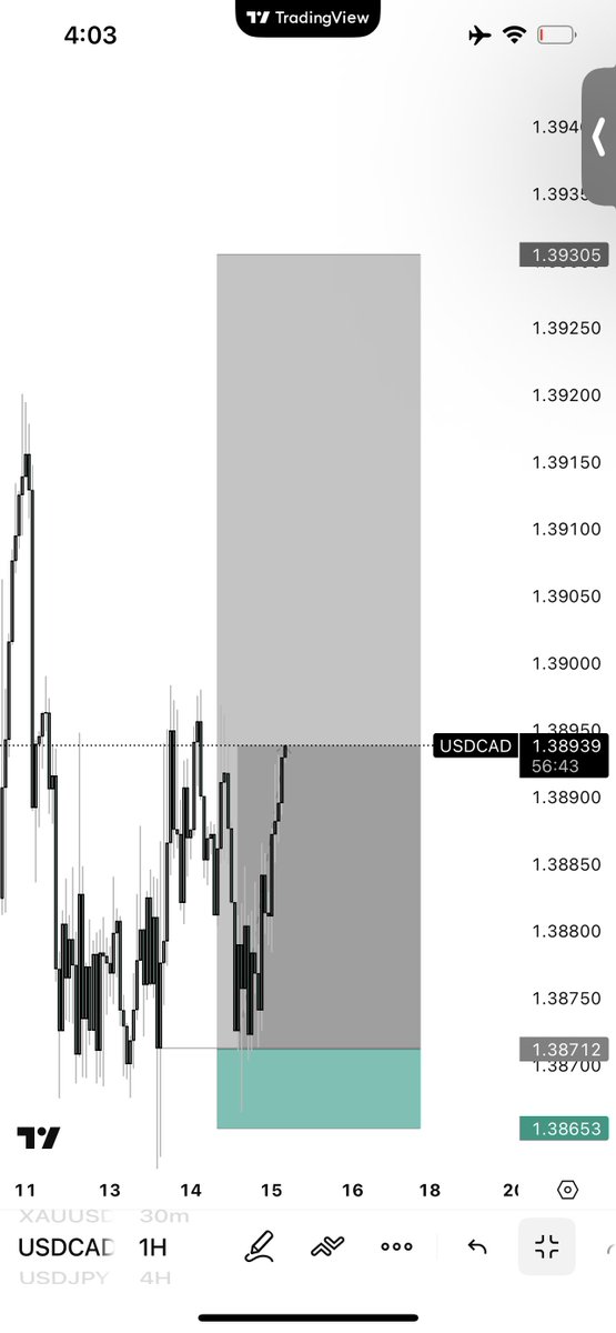 Trade I ignored so far!!!!! Did well