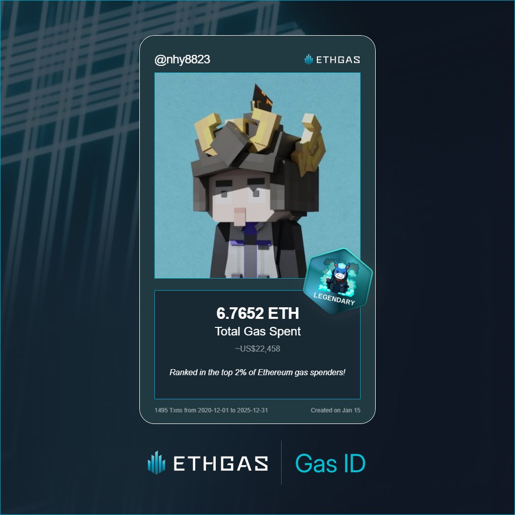 Discovered my Gas ID via ETHGas - turning my gas spend into rewards 🫘

As a Legendary Jack, I've spent 6.7652 ETH on gas but earned 4000 Beans back.

Get your Gas ID and Beans here: ethgas.com/community/gas-…