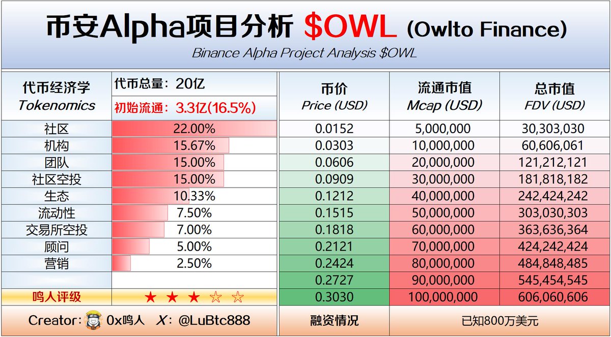0x鸣人 tweet media
