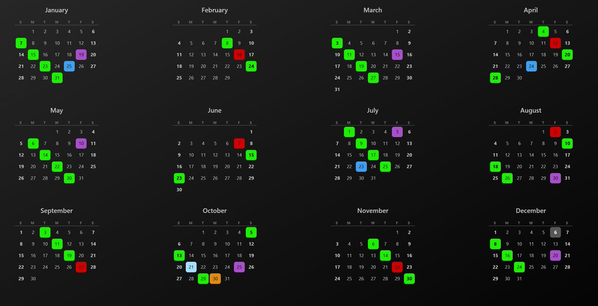 Or does anyone remember when this mattered?