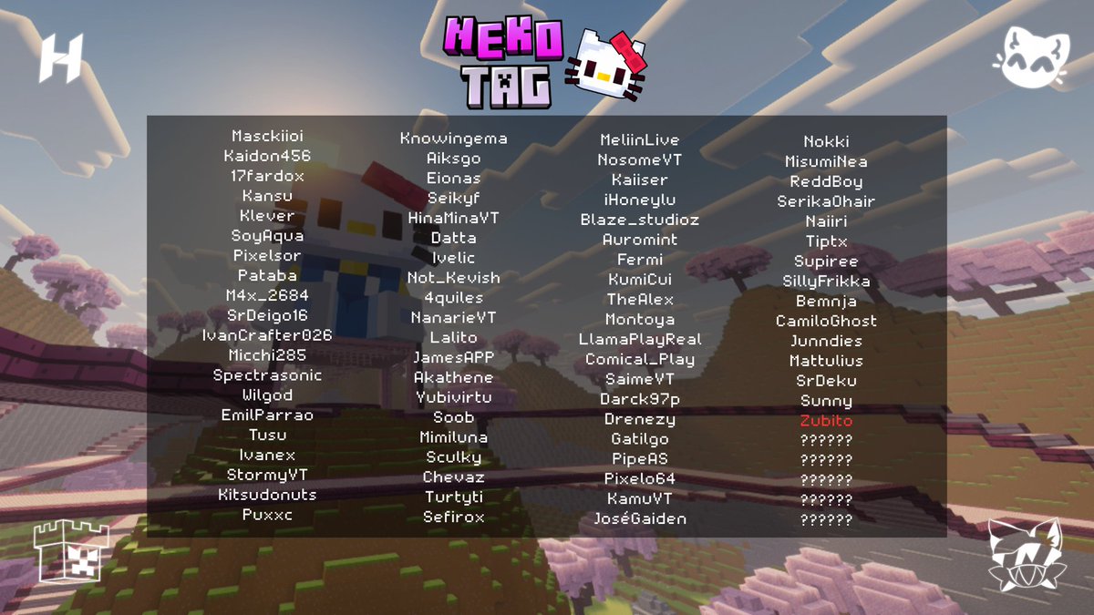 fusithewaifu's tweet image. Nuestra lista de participantes confirmados💣

Uno de ellos se llevará 100 dólares!!!💸

Aún faltan algunos lugares, ¿Quiénes serán?💥