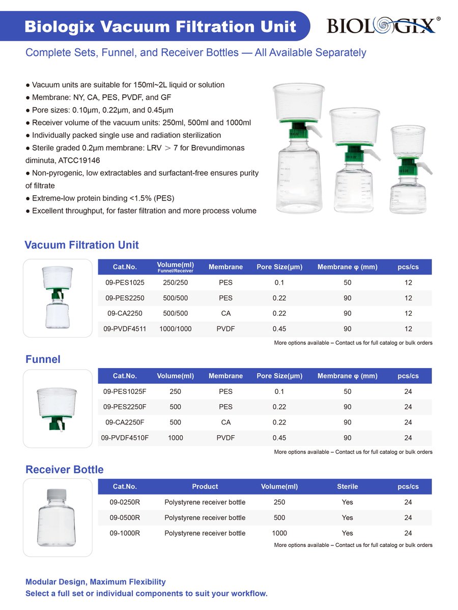 BiologixGroup's tweet image. 🛡️ Pure Results, Every Time: Biologix Sterile Syringe Filters.
Ensure maximum recovery with our ultra-low binding filters.
✅ Complete Precision✅ Max Sample Recovery
✅ High Purity ✅ Versatile Options
Upgrade your filtration today! 👇 
🔗 BiologixGroup.com 
#LabEssentials