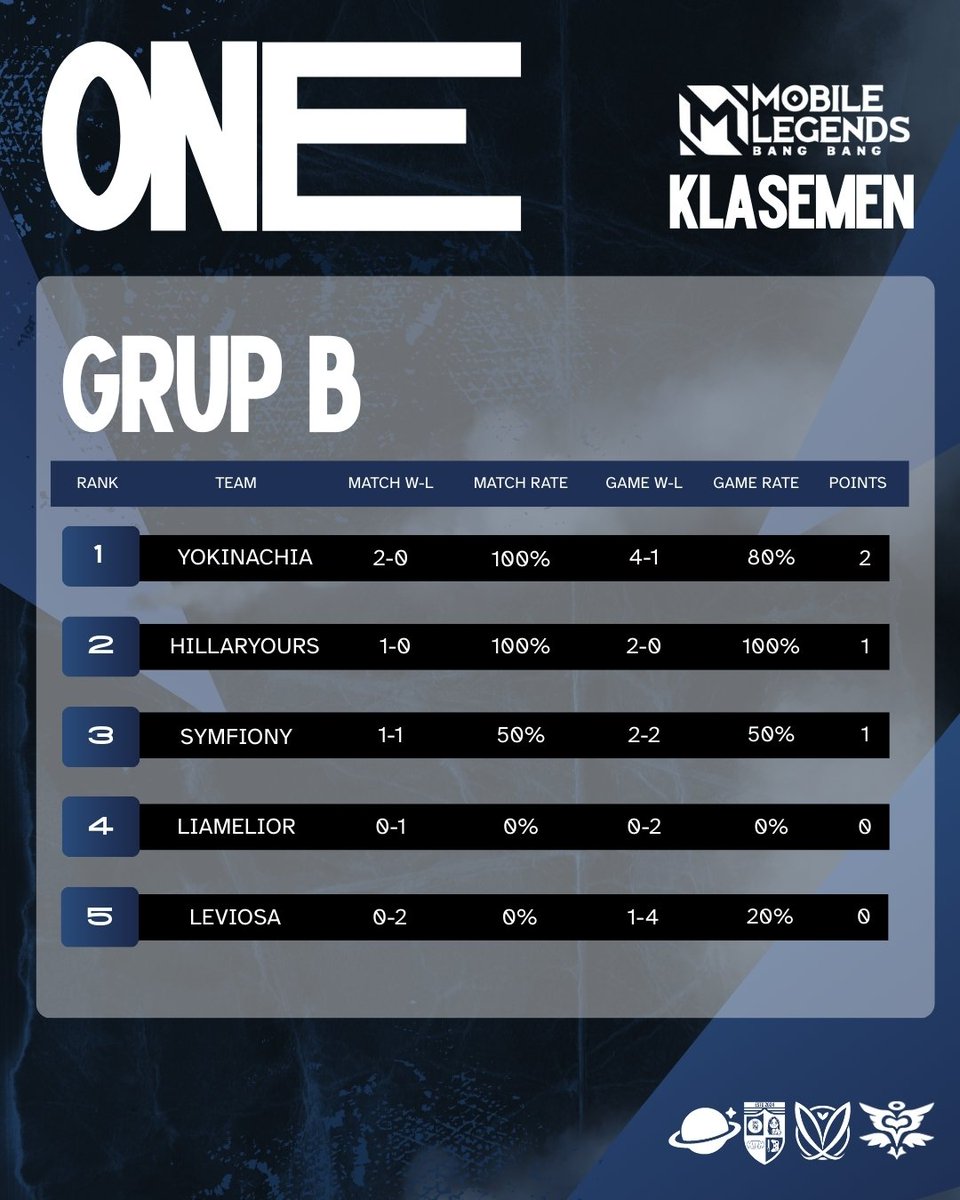 Malang Love Connection tweet media