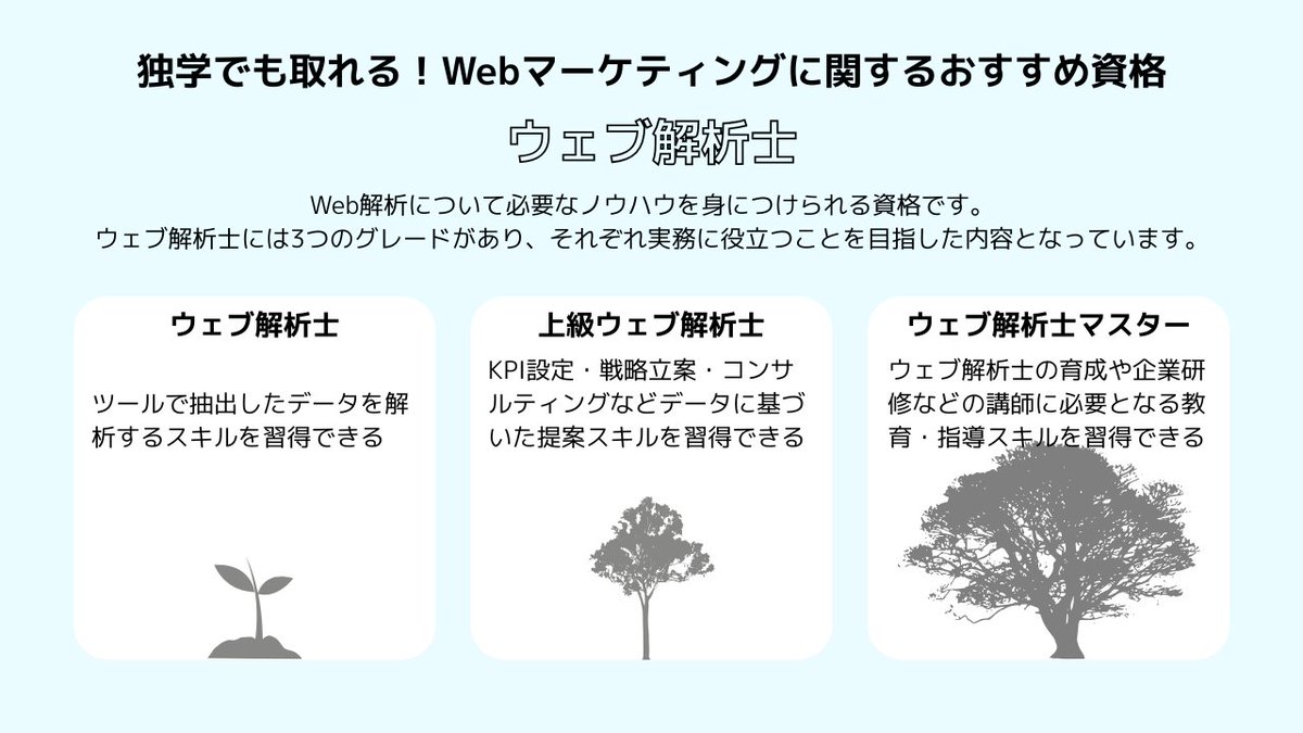 digimapro's tweet photo. Webマーケティングの勉強を始めた方におすすめの資格👶

比較的安価なもの、無料で受けられるものもあるので腕試しに受けてみるのもいいかも！ 

・ウェブ解析士
・Web検定
・Googleアナリティクス認定資格
・Google広告認定資格

詳細はリプ欄に記載の記事から！ https://t.co/xW4j8AIqmH