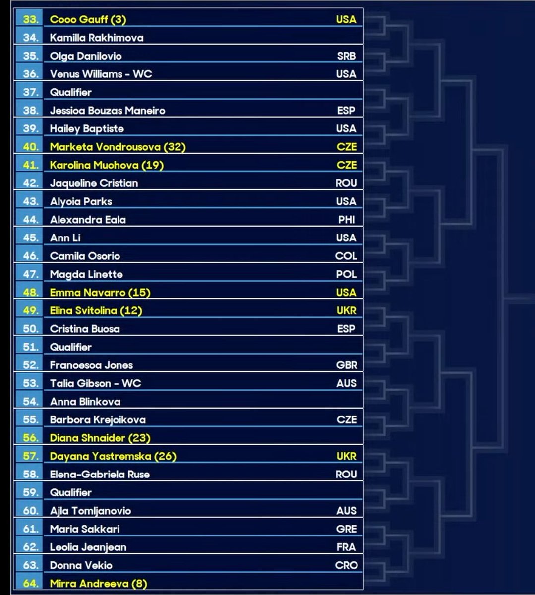 josemorgado's tweet image. #AusOpen Women’s Singles draw