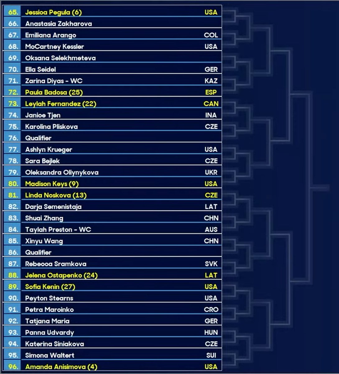 josemorgado's tweet image. #AusOpen Women’s Singles draw
