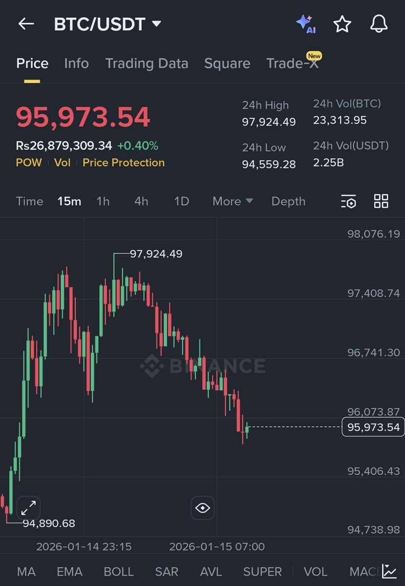 Saraz_07's tweet image. You're welcome!
And yes we shorted too💕