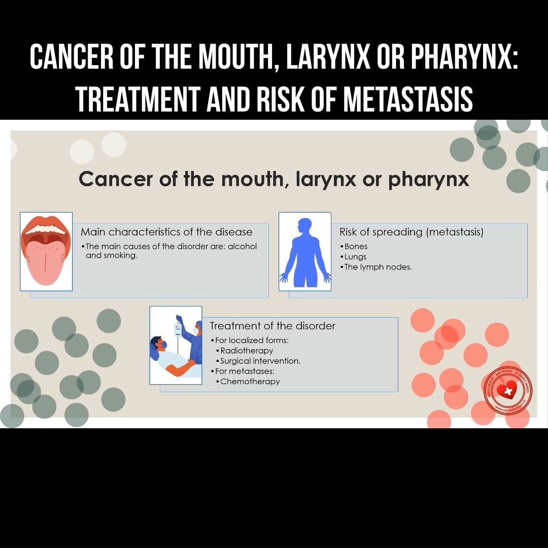 AllScientifical's tweet image. Cancer of the mouth, larynx or pharynx: treatment and risk of metastasis #larynx #pharynx #cancer ... Continue to: facebook.com/reel/134327822…