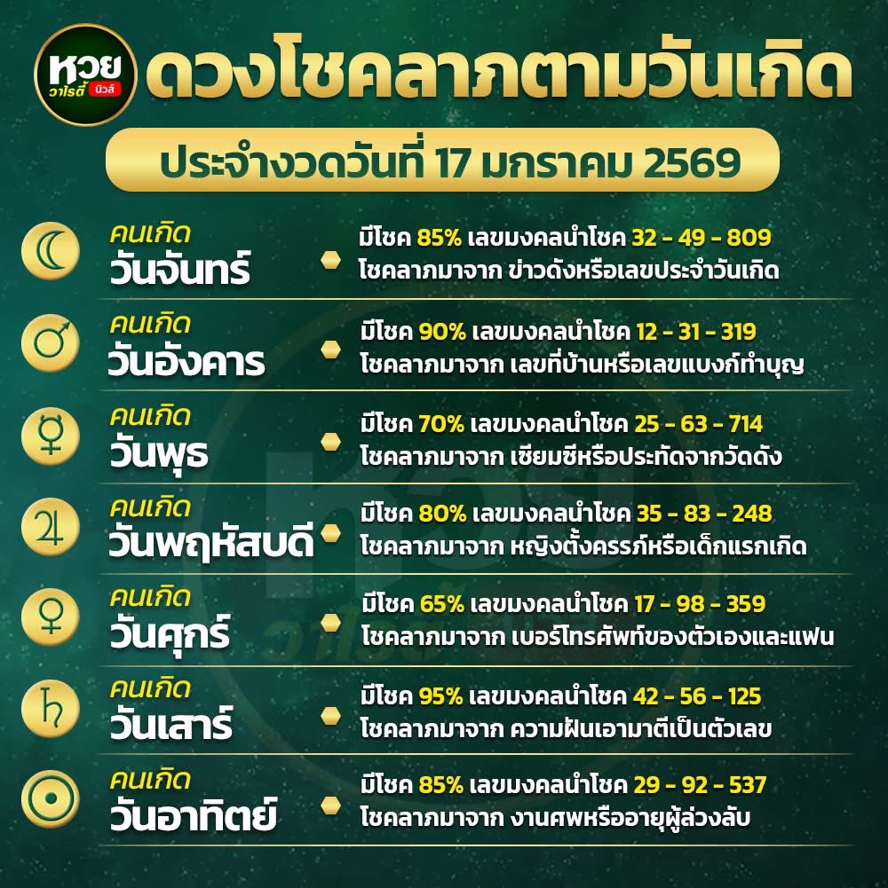 🇹🇭🙏 เเนวทางหวยงวดนี้มาเเล้ว งวด 17 มกราคม  2569 เห็นมีบุญมากค่ะ 🇹🇭

กดใจ + กดรีทวิต คอมเม้น สาธุ 99
🧧จะมีบุญใหญ่ ถูกหวย เฮงๆปังๆ🙏

#หวยงวดนี้ #หวยรัฐบาล #หวยรัฐบาลไทย #แจก