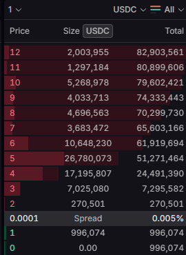 TOO MANY $LIT BUYERS