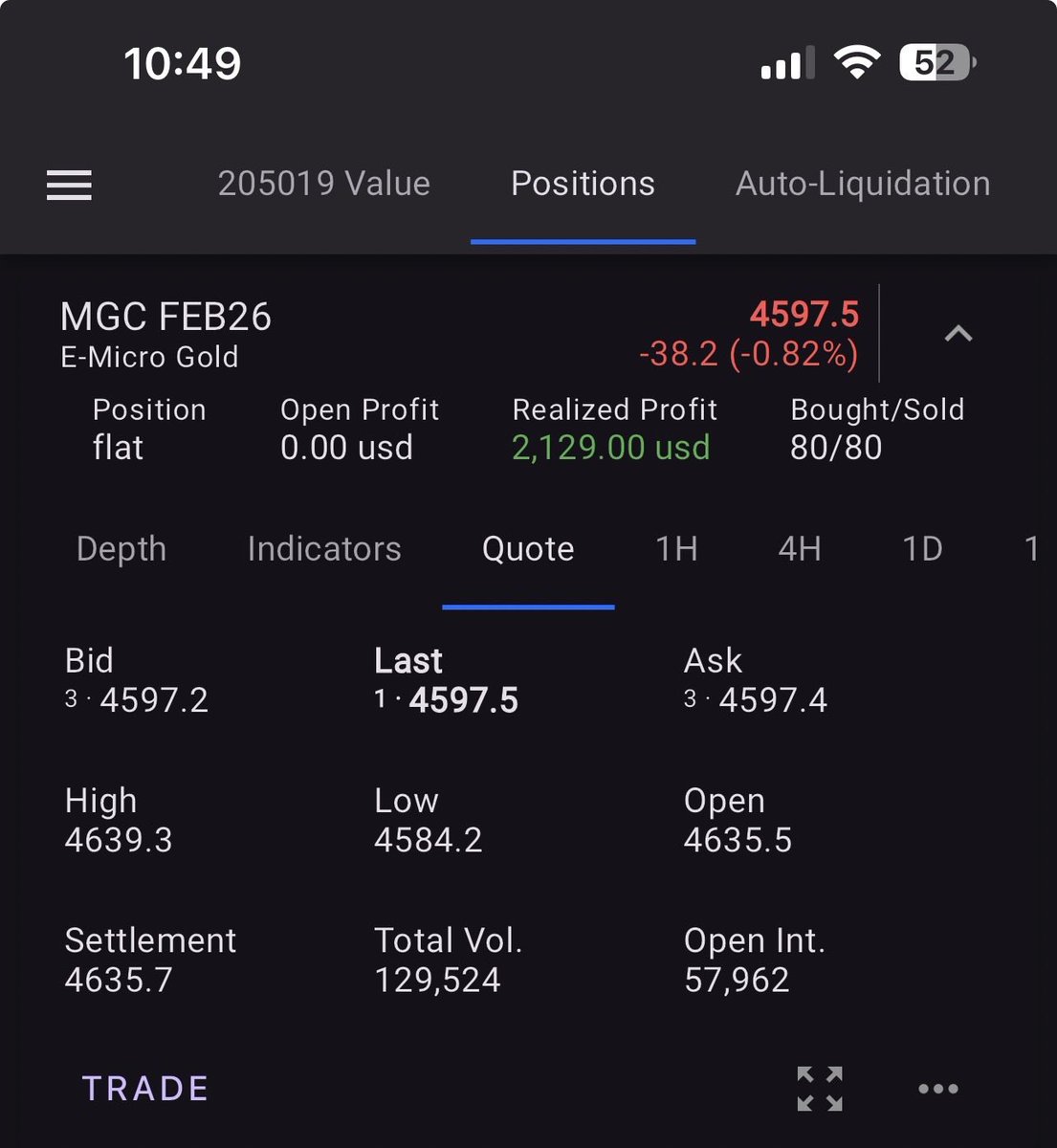Mpiresteve's tweet photo. Micros keep the doctor away! Personal account is cooking :) $MGC #futurestrading https://t.co/7wNMWd3tAA