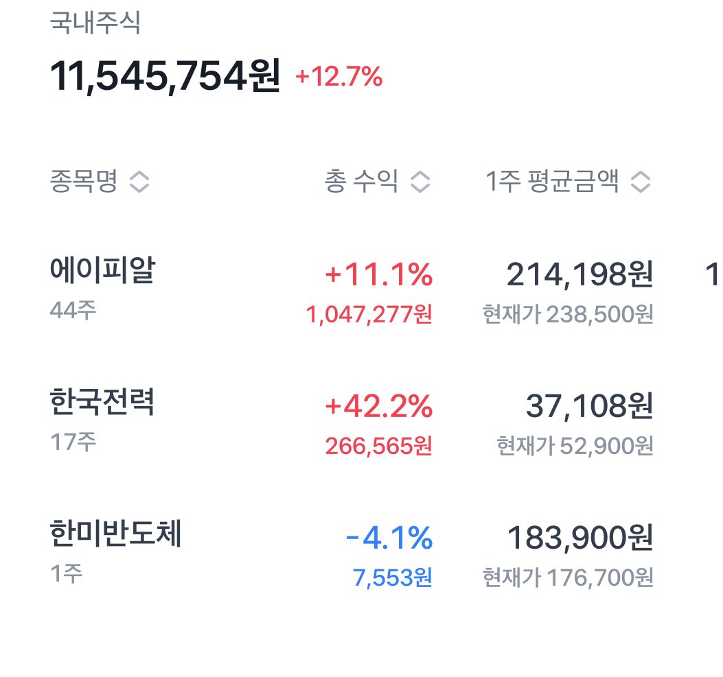 nok_seeee's tweet image. #투자계트친소
안냐세요! 30대, 투자를 하는 여자 녹시입니다 
투자하는 친구들을 구합니다 ^ㅂ^~~
매년 부를 축적해서 퇴직 후에도 여유로운 삶을 살고파요 ! 
주 관심사는 투자고 뻘소리도 올립니다 ‘ㅂ’~~