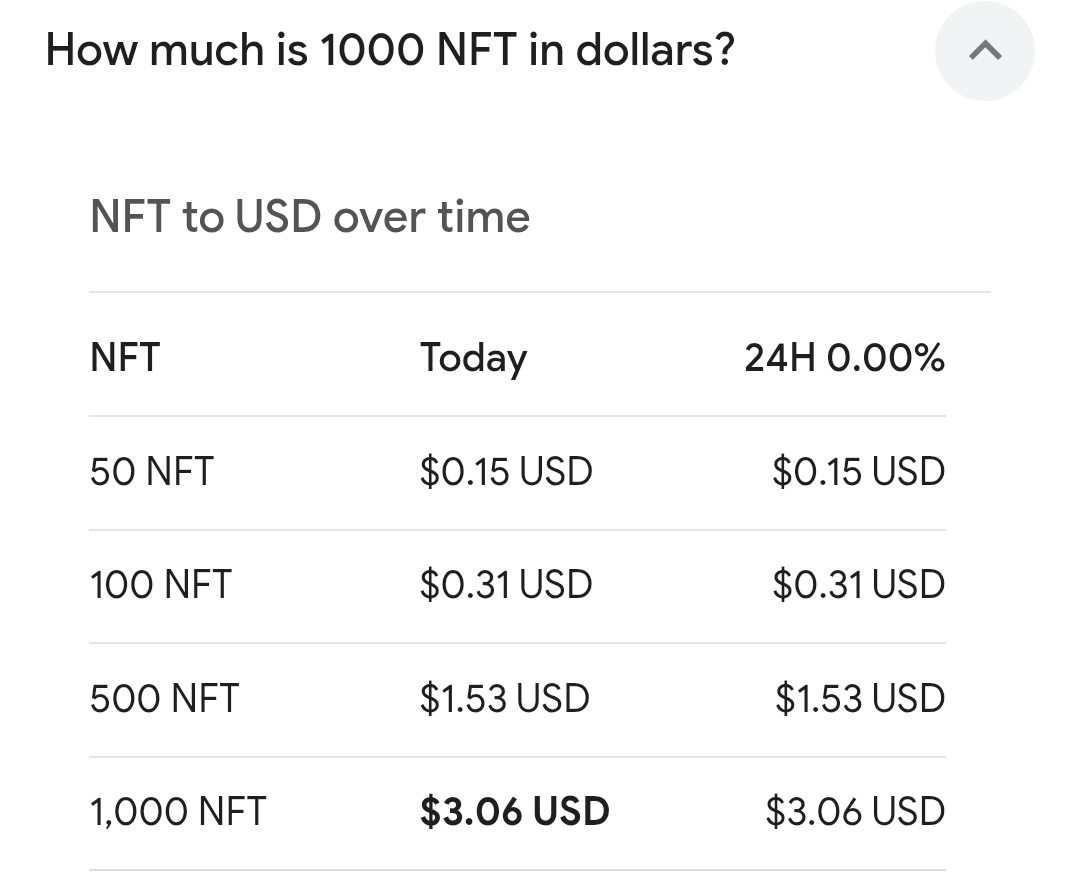Hey Google how much is 1000 nfts in dollars