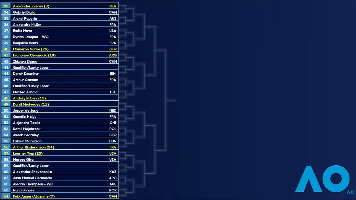 Univers Tennis 🎾 tweet media