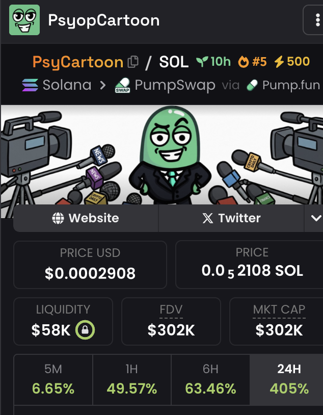 ramonos's tweet photo. AS PROMISED..

500x Boosts + Golden Ticker for $PsyCartoon 🔥

No more excuses to not get that #1 spot and hit a million in few hours.

Lock the fuck in.

DAAXmRU9KUEuyqF8VuddbcL5X4QhQ3tTDMYxDbNgpump https://t.co/P30RStaflX