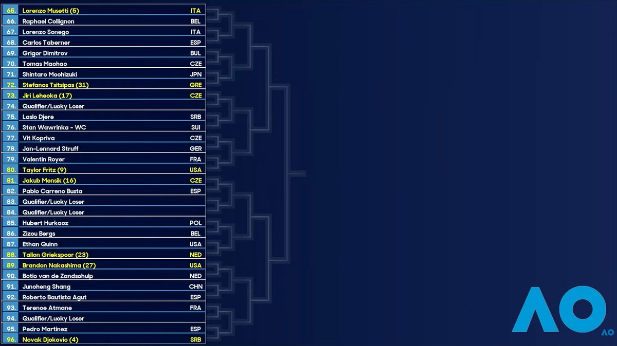 Univers Tennis 🎾 tweet media