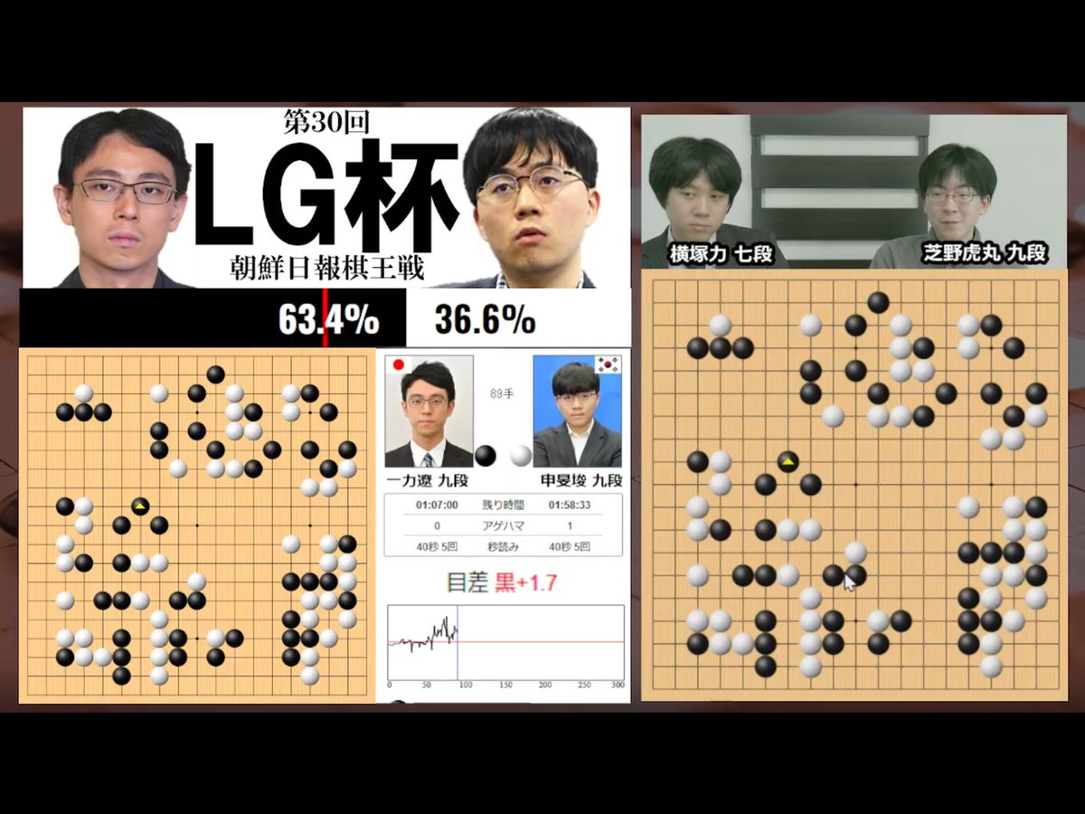 囲碁 世界大会決勝最終決戦は3時間経過です！ 形勢互角なまま、中盤の難解な