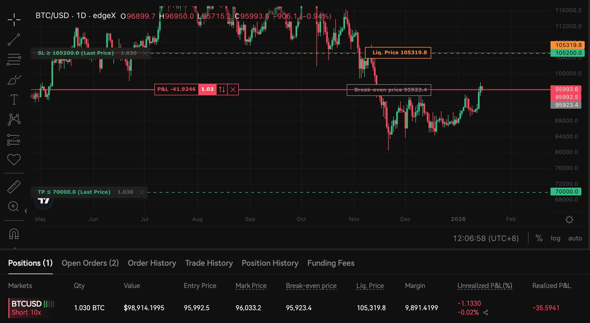 Crypto Futur (@crypto_futur) / Posts / X