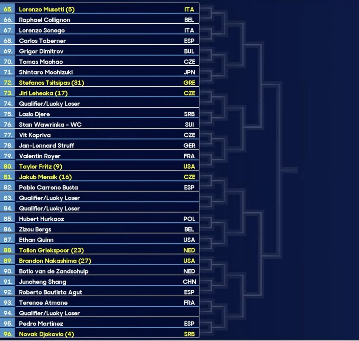 Barstool Tennis tweet media