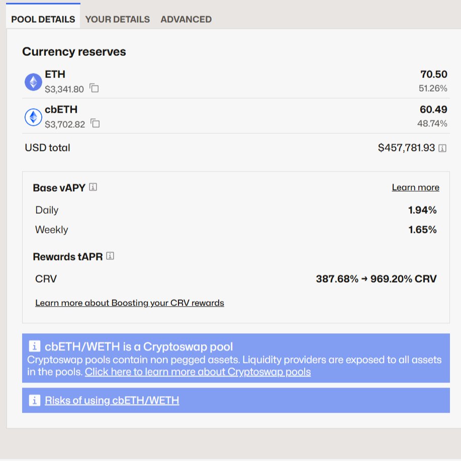 How to attract liquidity fast enough?
Bribe the <a href="/CurveFinance/">Curve Finance</a> DAO.
The difference between the snapshots is 46 minutes. Over $4M in liquidity on Base (cbETH/WETH) was attracted overnight using $CRV emissions with 387% APY.

This week, the pool will distribute 3.45% of emissions,