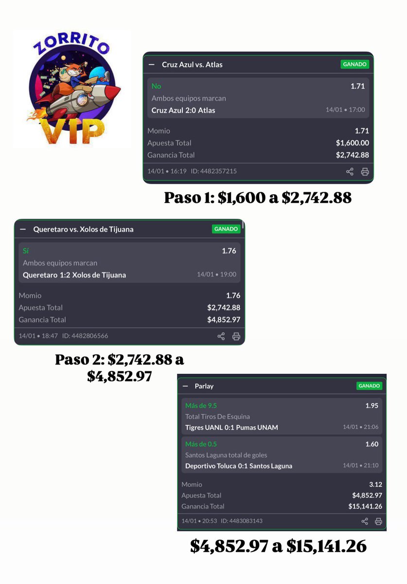 BOOOOOOOOOOOOOOMMMM!!!! 

Reto Escalera GANADO!! ✅✅✅

Iniciamos con $1,600 terminamos con $15,141.26 🔥🔥🔥

Un reto Escalera más a la bolsa , pasen a las cajas papitos ya me voy con la cajera 🤑🤑🤑