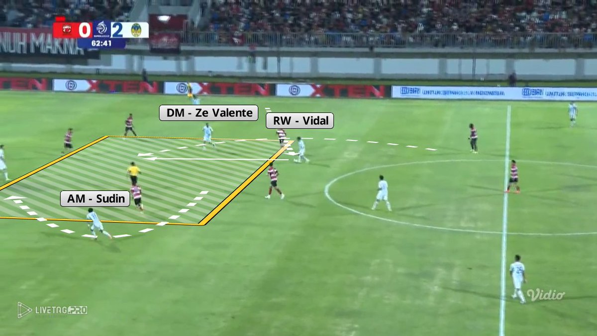 ▶️RUANG ANTAR LINI⚪️

Tim menyerang bisa memanfaatkan ruang di pertahanan lawan dengan menemukan pemain di antar lini.

Dengan menerima bola di sana, sang pemain bisa melakukan aksi lanjutan dengan bebas, &amp; menyulitkan lawan yang fokusnya terpecah karena ada pemain ofensif lain.