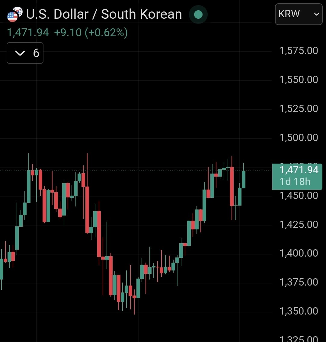 이런걸 혹시 컵앤 핸들 패턴이라고 하나요.