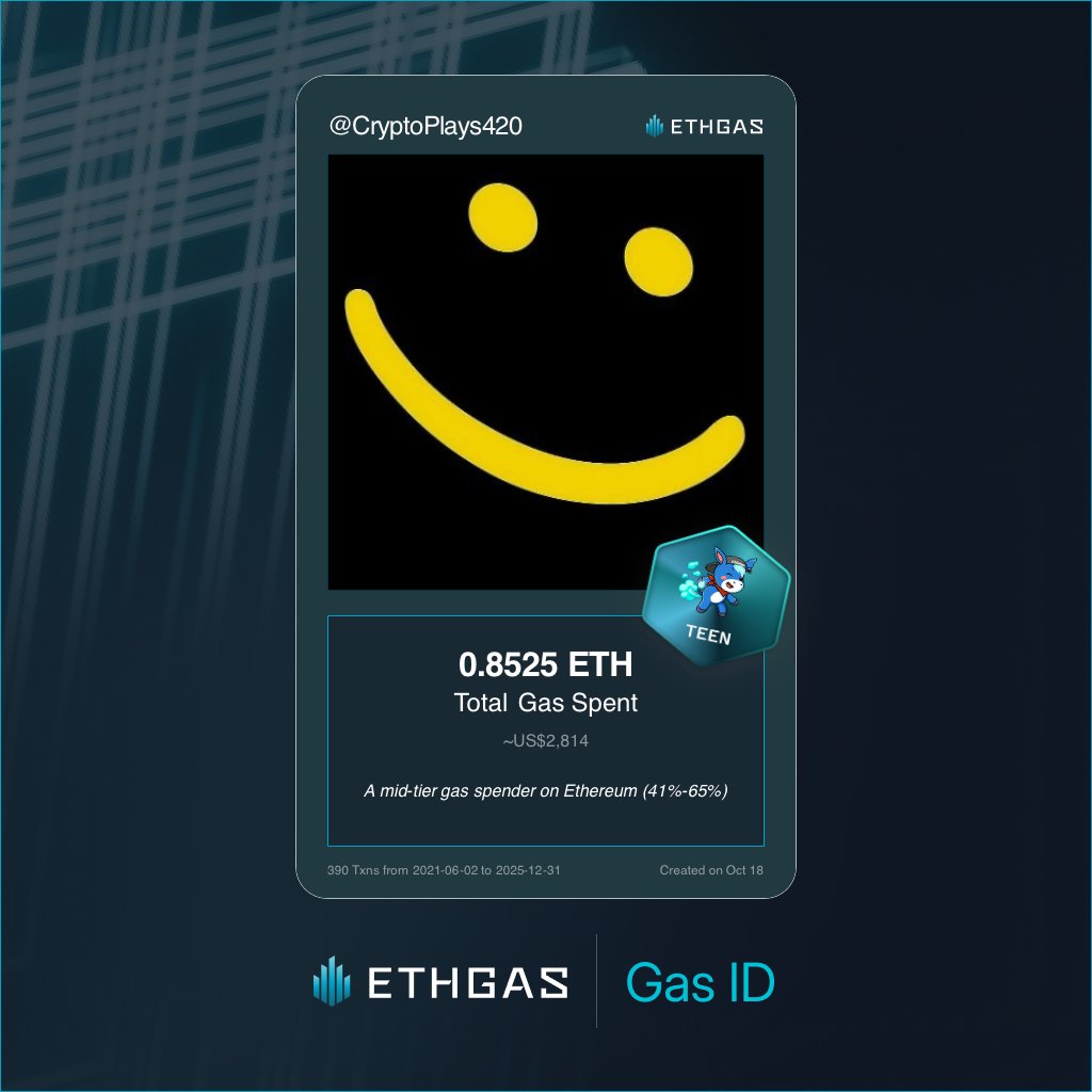 Leveled up in the Great Gas Reckoning with ETHGas! 💪

Teen Jack status: 0.8525 ETH gas spent, 420 Beans earned—supporting the Gasless Future!

Claim your Gas ID at ethgas.com/community/gas-…