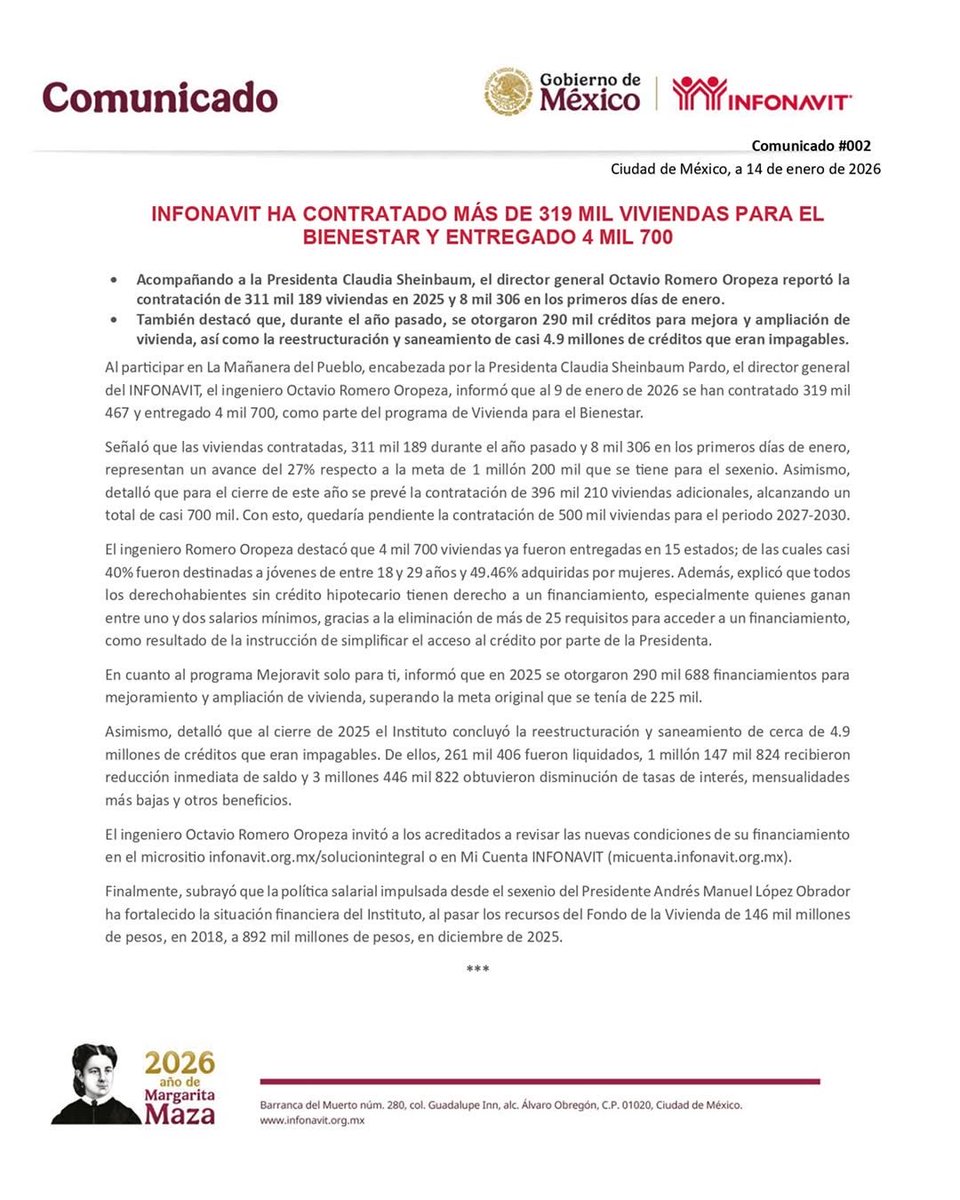 Ya contratamos más de 319 mil viviendas para el Bienestar y entregamos 4 mil 700.

Acompañando a la Presidenta <a href="/Claudiashein/">Claudia Sheinbaum Pardo</a>, nuestro director general, <a href="/OctavioRomero_O/">Octavio Romero</a>, reportó la contratación de 311 mil 189 viviendas en 2025 y 8 mil 306 en los primeros días de enero.
 
También