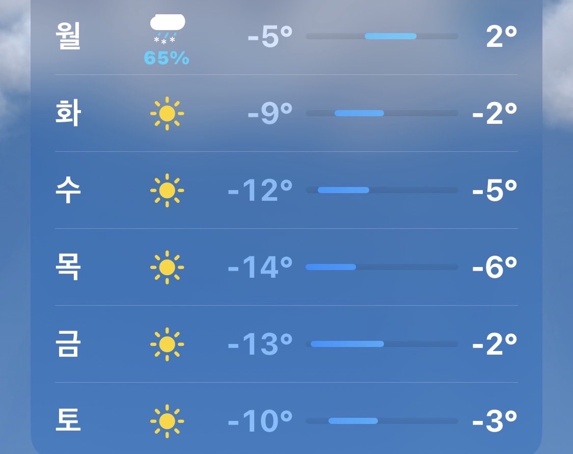 다음주 내내 하루종일 영하권 강추위 예보를 보니 벌써부터 덜덜덜 추워지네.