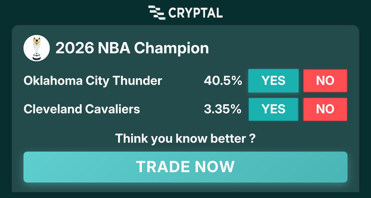 BucuDigital's tweet photo. 2026 NBA Champion Yes
Join now at https://t.co/iZjR0NXoPD
Tags: #crypto #prediction #market https://t.co/pJrC8nLnk4