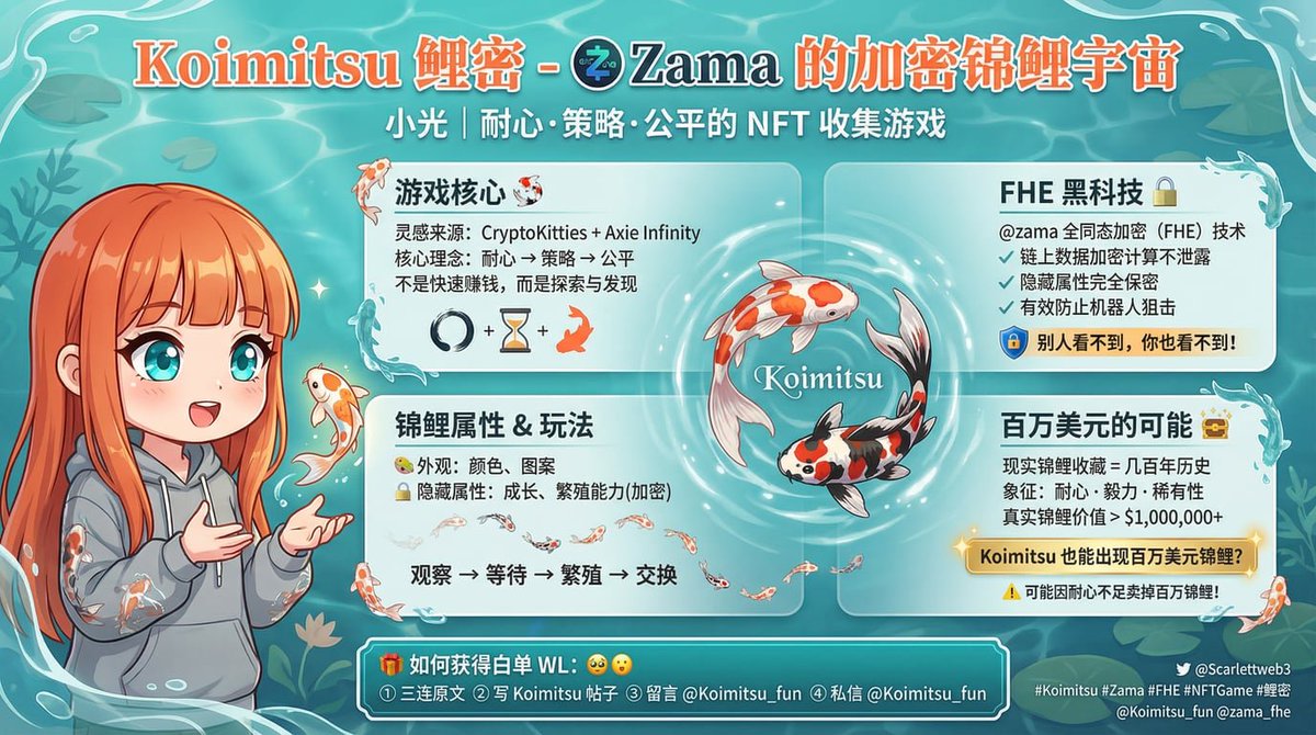 Zama 的技术推出一款新游戏了，看样子和锦鲤有关
《Koimitsu》 但中文翻译为：小光 ~ 

Koimitsu 是一款 NFT 收集类游戏  🎮
灵感来自 CryptoKitties 和 Axie Infinity

不同的是它不追求快速赚钱或一眼看到所有东西
强调耐心、策略和公平 🧘‍♀️

最重要的是，这个游戏继承了 <a href="/zama/">Zama</a> 的全同态加密 (FHE)